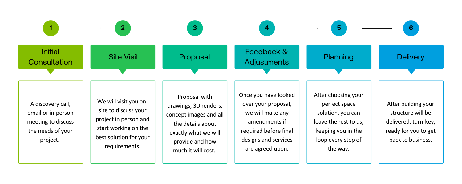 LDB Project Process.png